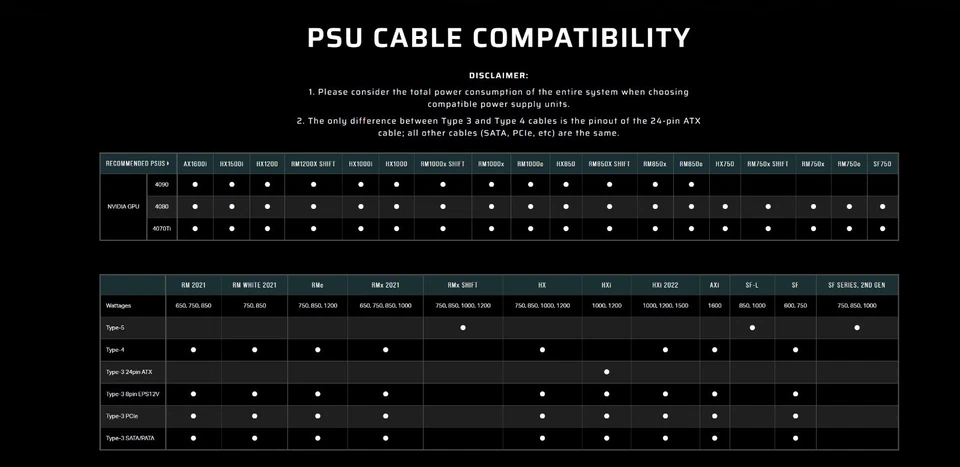 Corsair Individually Sleeved Type-5 PSU Cables – For RMx Shift, SF-L, SF Series - Image 2 of 2