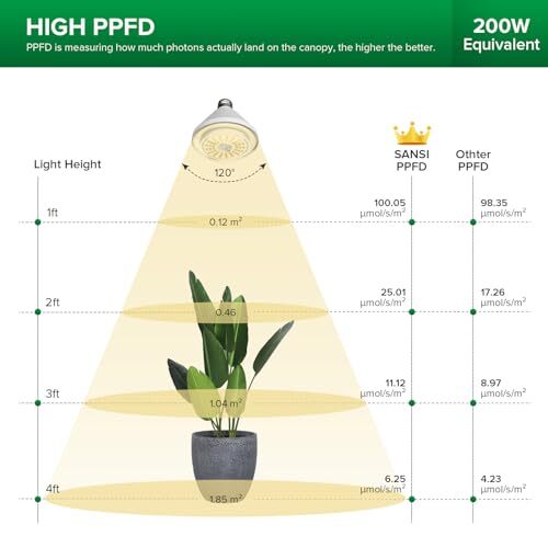 192W String LED Grow Light, 1500W Equiv. Full Spectrum 4000K Daylight Plant - Bild 5 von 7