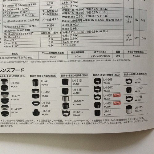 OLYMPUS M.Zuiko digital Lens Accessories Japanese Catalog Published in Feb 2023 - Picture 6 of 9