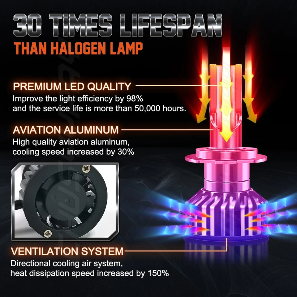 H7 H11+H11 Combo LED Headlight High Low Beam+Fog Light Bulbs 3 Sets Super Bright - Image 4 of 4