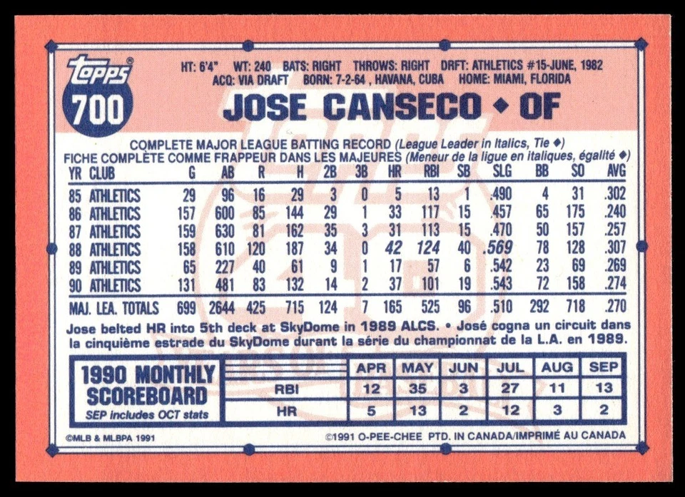 1991 O-Pee-Chee ! Jose Canseco Oakland Athletics #700 - Image 2 of 2