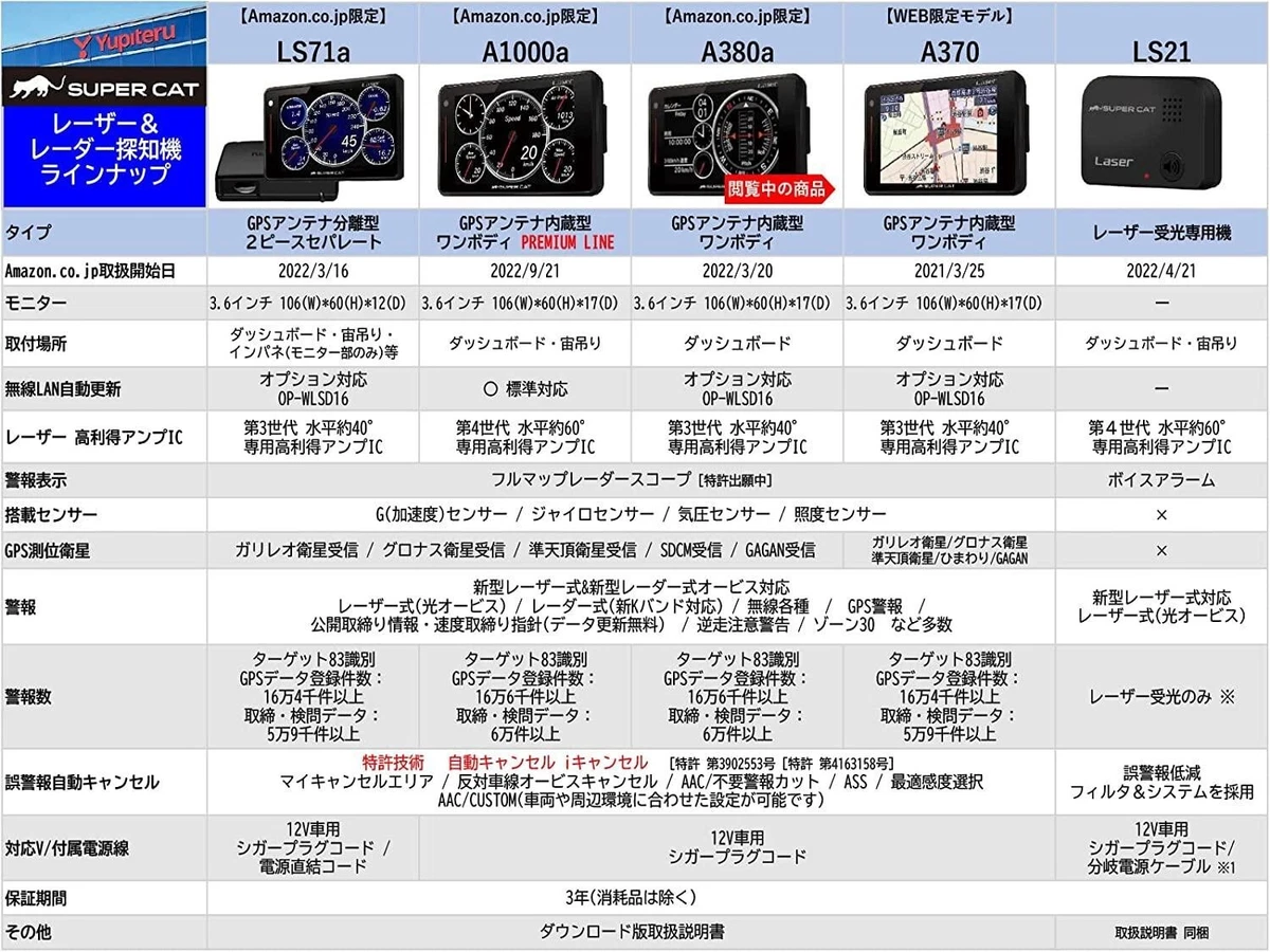 Yupiteru A380a 人気の商品 自動車・オートバイ | aureaagencia.com