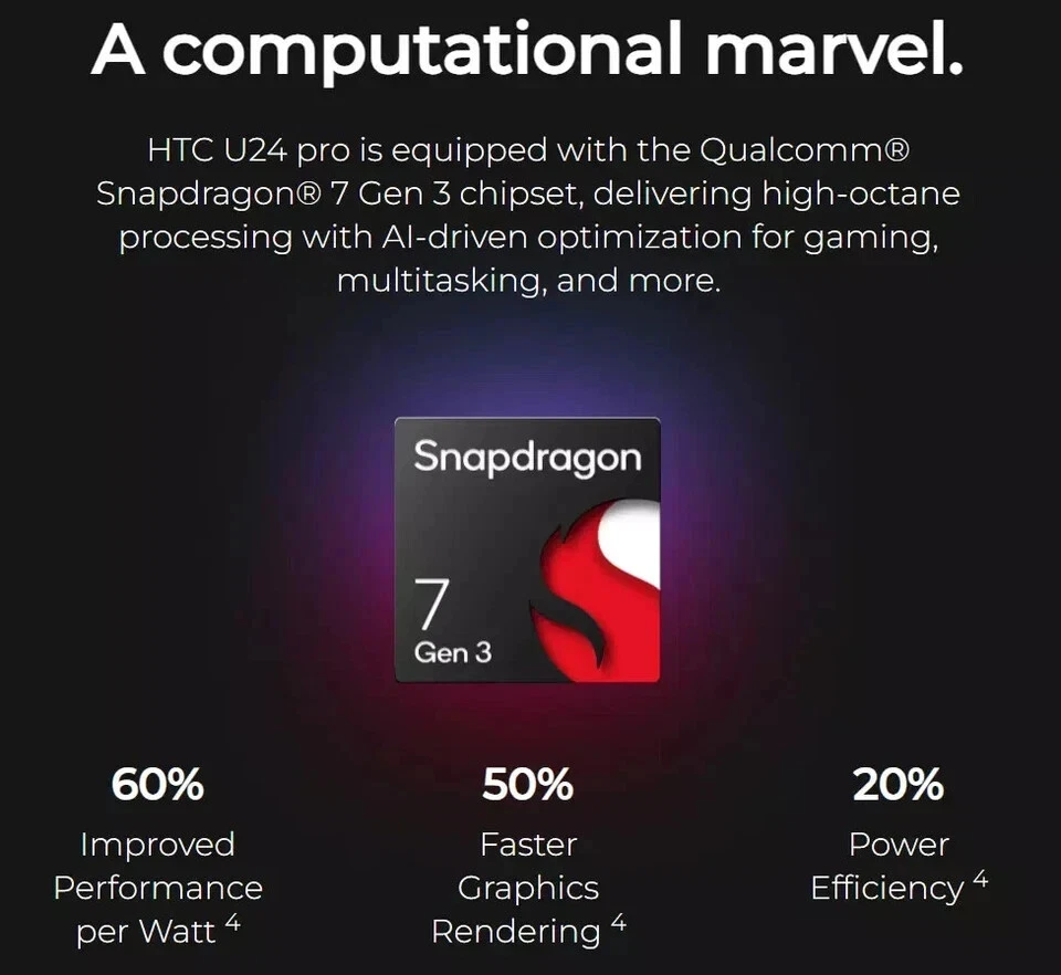 Brand New HTC U24 Pro 5G 512GB 50MP 4600mAh Snapdragon 7 Gen 3 - AU Seller - Image 4 of 4