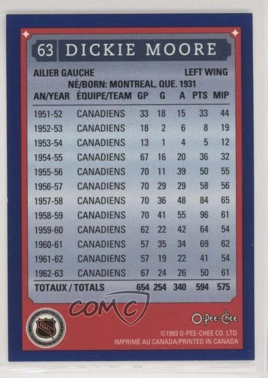 1993 O-Pee-Chee Montreal Canadiens Hockey Fest Dickie Moore #63 HOF - Image 2 of 2