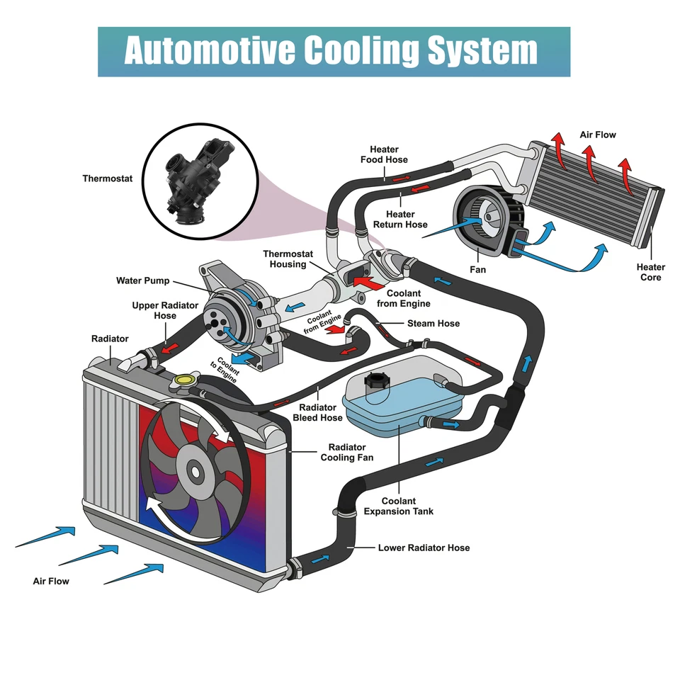 Conjunto de carcasa termostato refrigerante coche 2762000115 para Mercedes-Benz E350 12-16 Foto 2 de 4