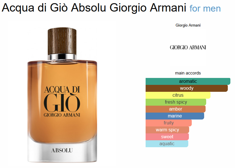 Giorgio Armani ACQUA DI GIO ABSOLU 4.2 oz/ 125 ml Eau de Parfum