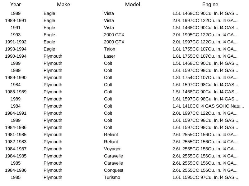 Standard Motor Products Oxygen Sensors SG15 for Eagle Plymouth Dodge Vista 80-94 - Изображение 3 из 4