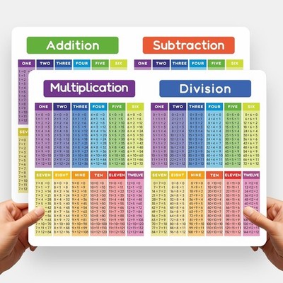 Educational Laminated Math Charts for Classroom Homeschool Learning