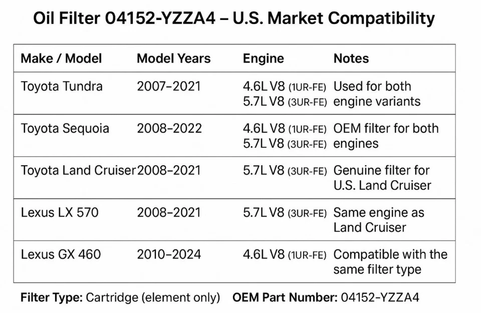 20 x Set TOYOTA / LEXUS GENUINE OEM OIL FILTER 20 PACK 04152-YZZA4 - Image 3 of 4