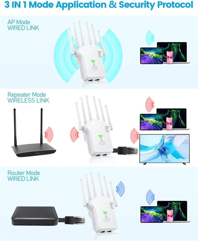 1/2/3x Wifi Range Extender Internet Router Wlan Repeater-Verstärker 1200Mbit/s - Bild 4 von 4