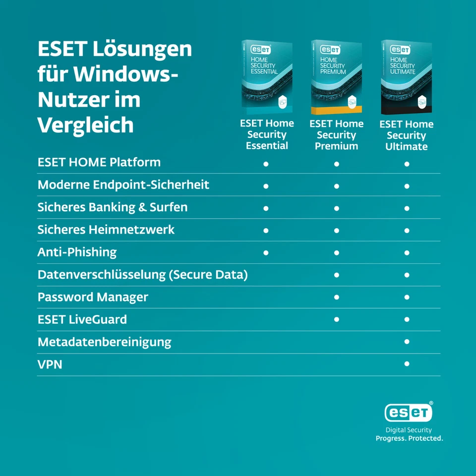 ESET Home Security Premium 2025 1-10 Geräte 1-3 Jahr ESD eMail Download Lizenz - Bild 2 von 4