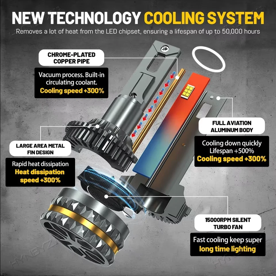 9000000LM H7 Canbus LED Headlight Bulbs 4800W H4 H11 H1 9005 HB3 9006 HB4 H13 90 - Image 3 of 4