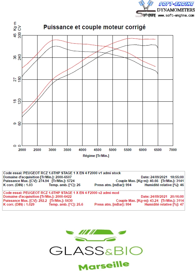 Peugeot Rcz-R Thp 270cv - Imagen 2 de 4