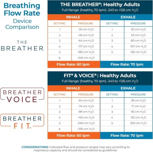 Dispositivo de ejercicio de respiración rosa: resistencia ajustable para la salud pulmonar - Imagen 8 de 11