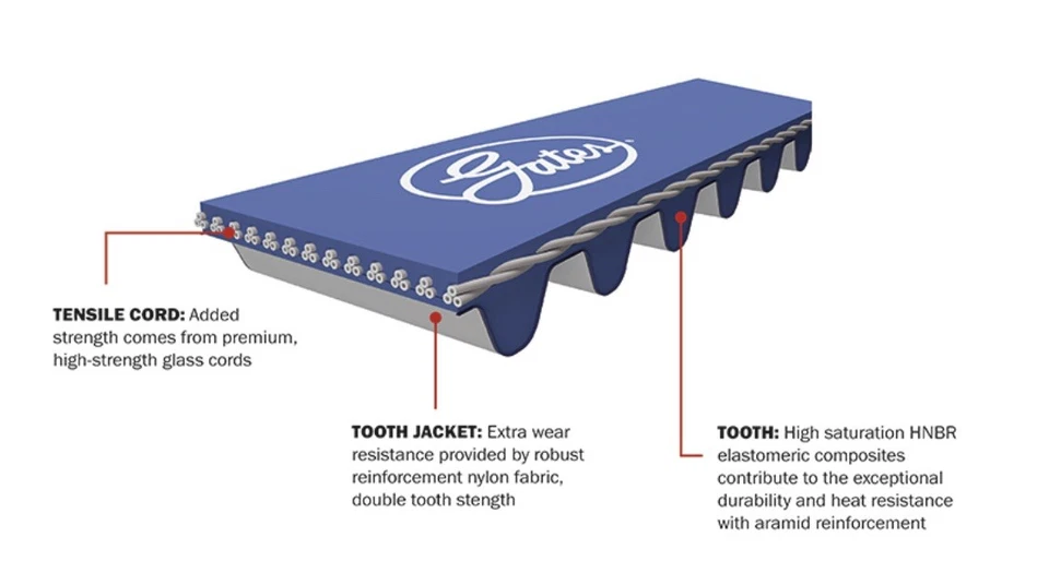 Kit Cinghia Distribuzione Gates RPM Blu Performance GMB - per Mitsubishi EVO 4 5 6 7 8 9 - Immagine 3 di 3