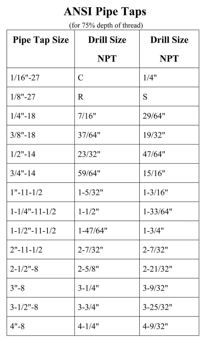 NPT TAP DRILL Size Chart For Tapered Pipe Thread, 53 OFF