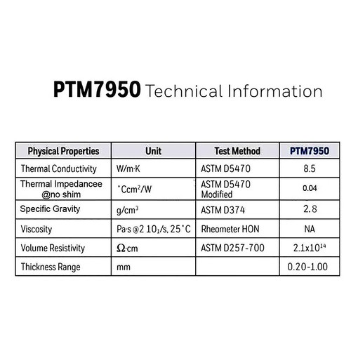 Honeywell PTM7950 Thermal Pad Laptop CPU Graphics Card GPU Cooling Silicone Pad - Afbeelding 8 van 15