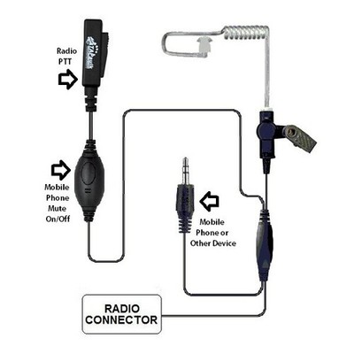1 - Dual Two-way Radio & Smart Phone Surveillance Kit w/ Full Size PTT JH-KH03