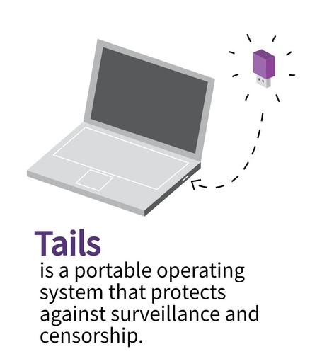 2 BOOTABLE USB HACKING COMBO KALI LINUX/KALI PURPLE/PARROT OS/BLACK ARCH/TAILS - Picture 14 of 18