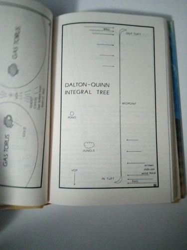 The Integral Trees by Larry Niven - 1983 DEL REY BCE - Picture 9 of 10