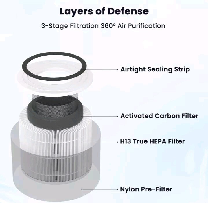 2 Pack Core 300 Replacement Filter for LEVOIT Core 300 Core 300S Air Purifier