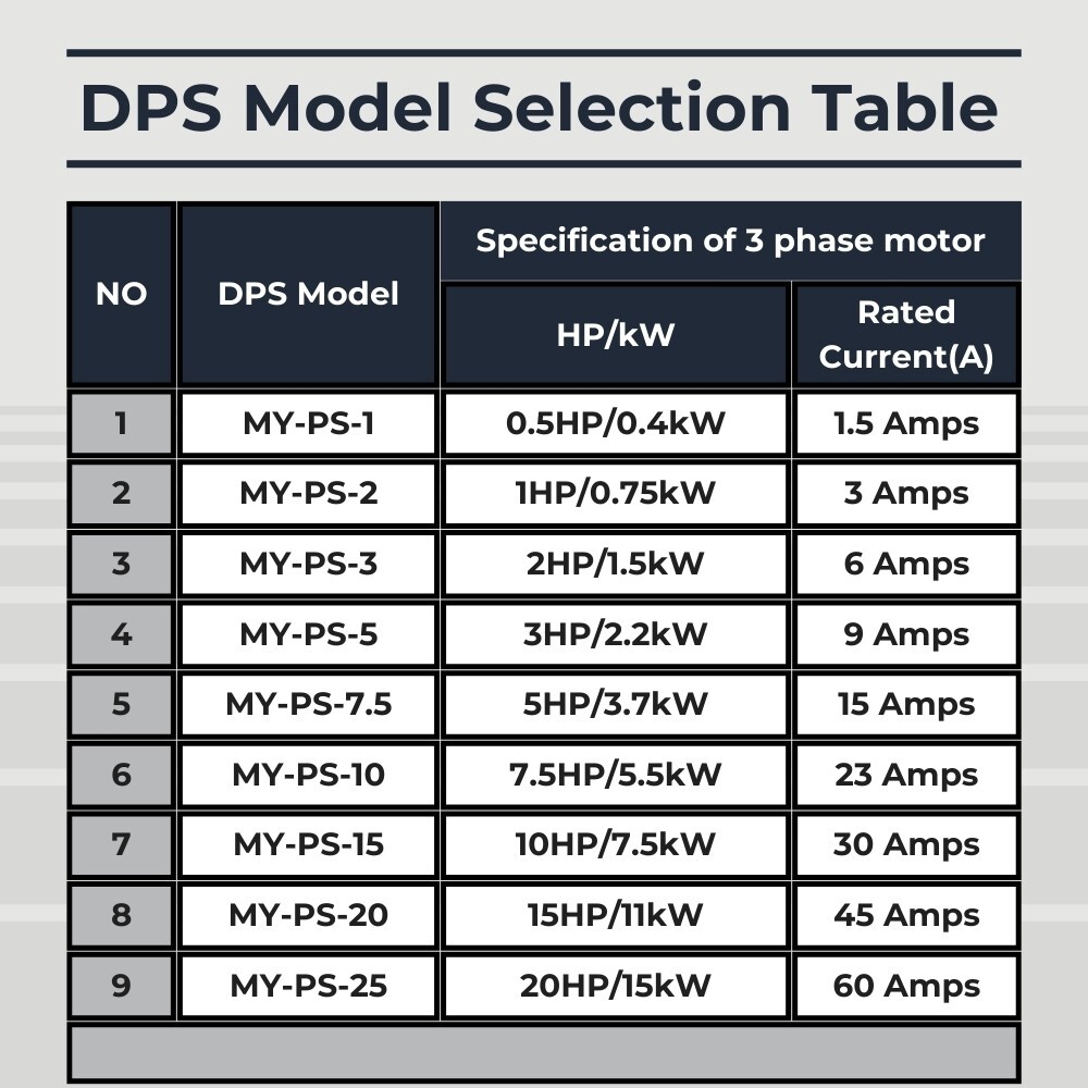 Single to 3 Phase Converter, Used for 10HP(7.5kW) 30Amps 200-240V Motor, UL/CE