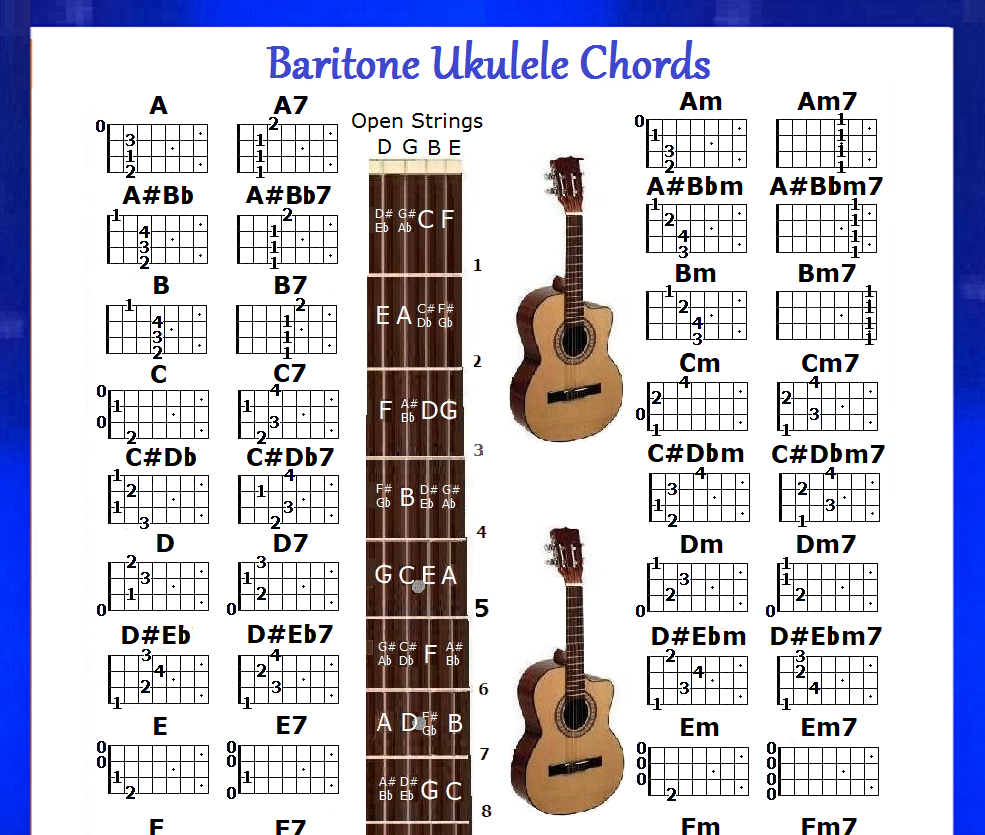 BARITONE UKULELE CHORDS CHART DGBE UKE SMALL CHART EBay Baritone ukulele chords chart dgbe uke small chart ebay