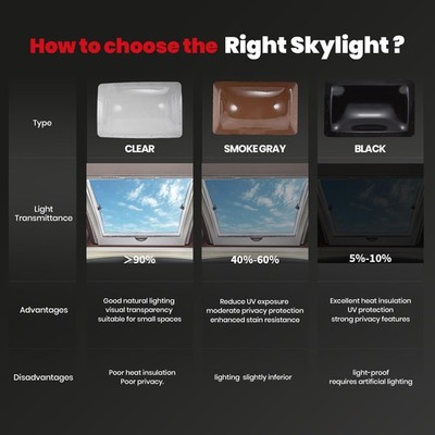 RV Skylight Replacement 18x26 Inches - Fits 14x22 Openings, Clear Polycarbonate For Camper Shower & Bathroom
