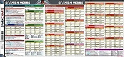 Spanish Verbs SparkCharts