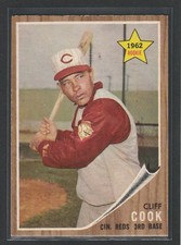 1962 Topps #41 Cliff Cook Cincinnati Reds — Rookie — EX-EXMINT