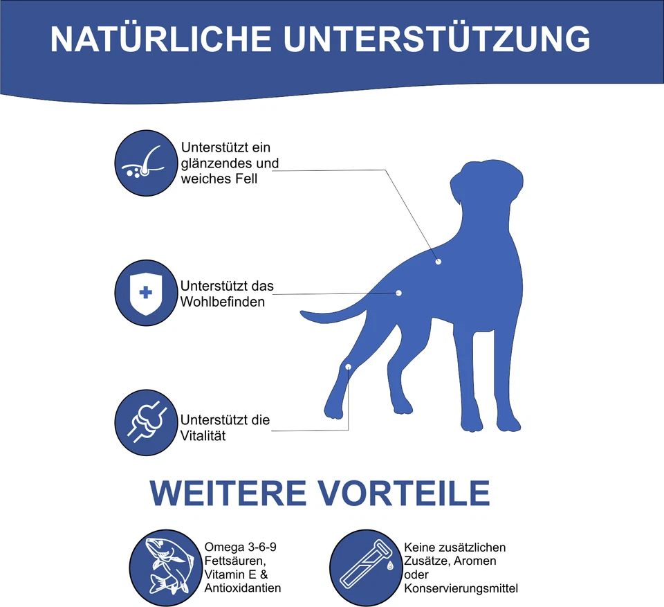 Lachsöl/Fischöl 1L Blechflasche,Omega-3 u-6, Barföl,Barfen,Hunde - Bild 3 von 4