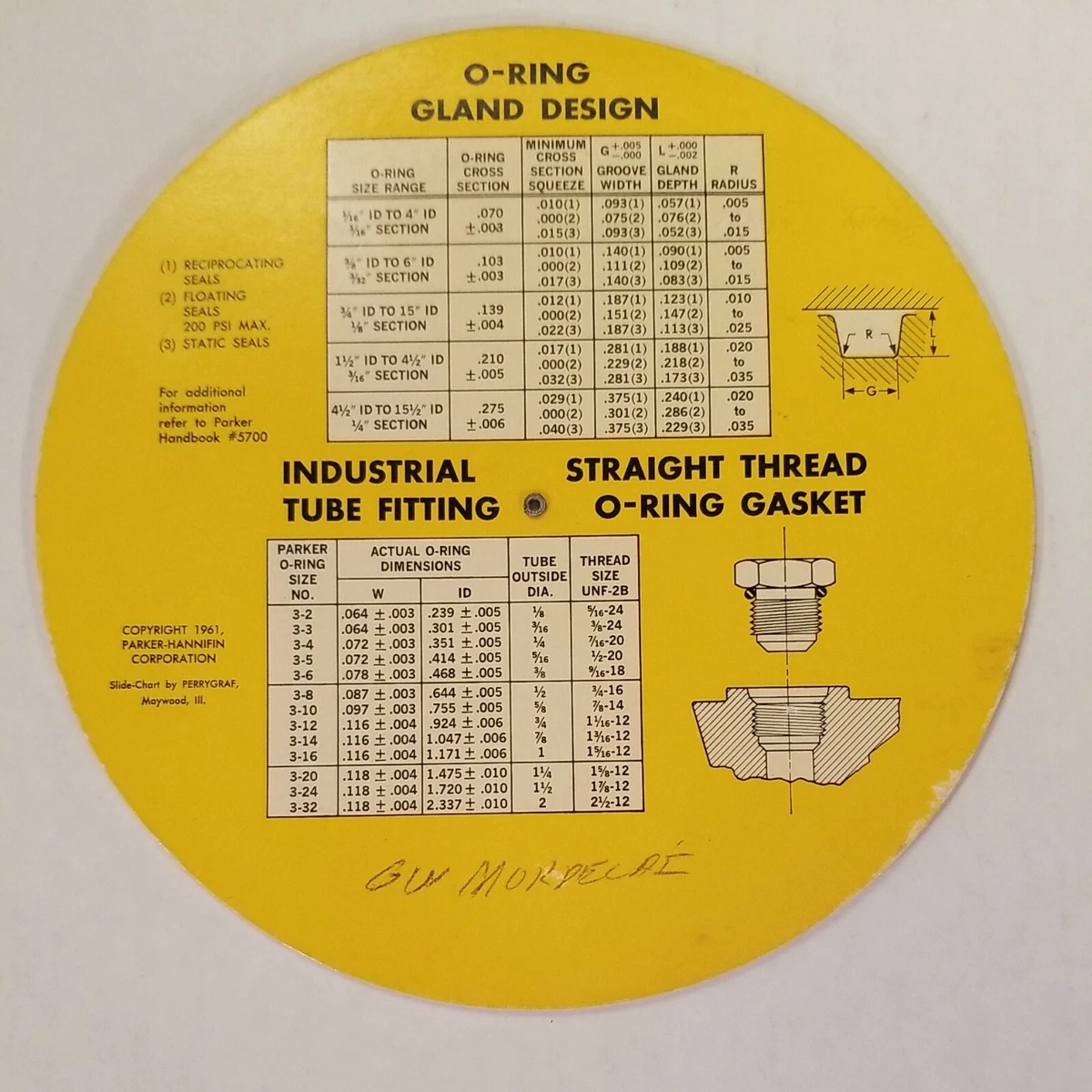 Update 111+ o ring slot design calculator best netgroup.edu.vn