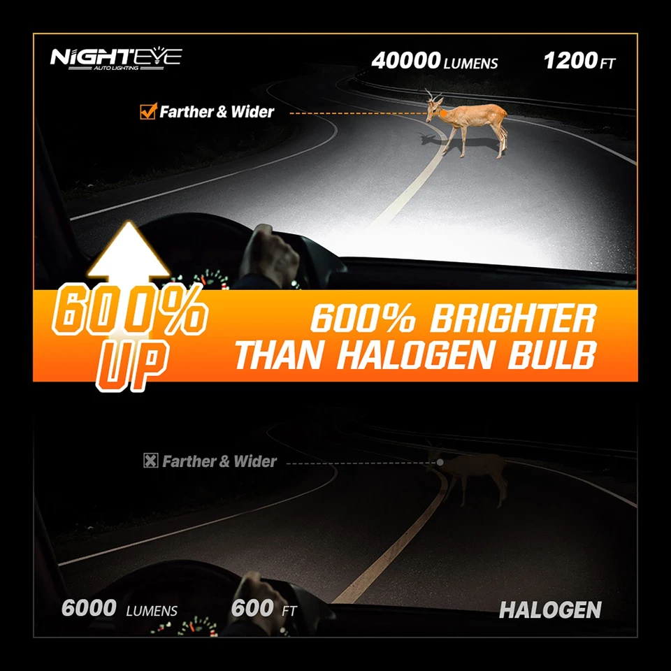 NIGHTEYE H1 50W LED Fog Light Bulbs Car Driving LED Lamps 40000LM 6000K White - Image 3 of 4