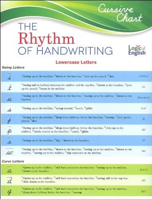 RHYTHM OF HANDWRITING CHART - CURSIVE *Excellent Condition*