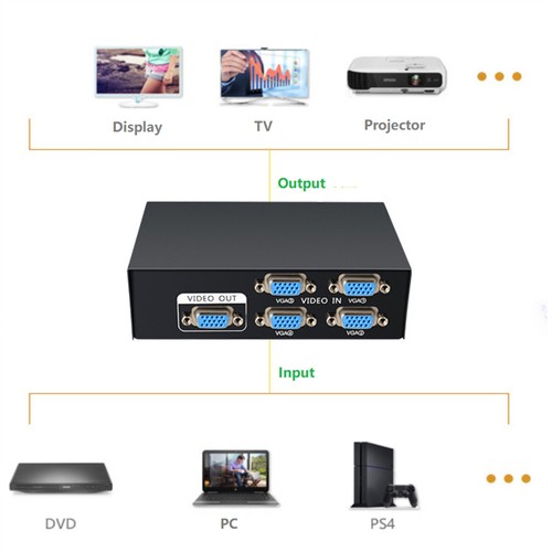 4 Port VGA Switch Video Selector Switcher Box 4 Input 1 Output 4x1 VGA Switch - Picture 12 of 13