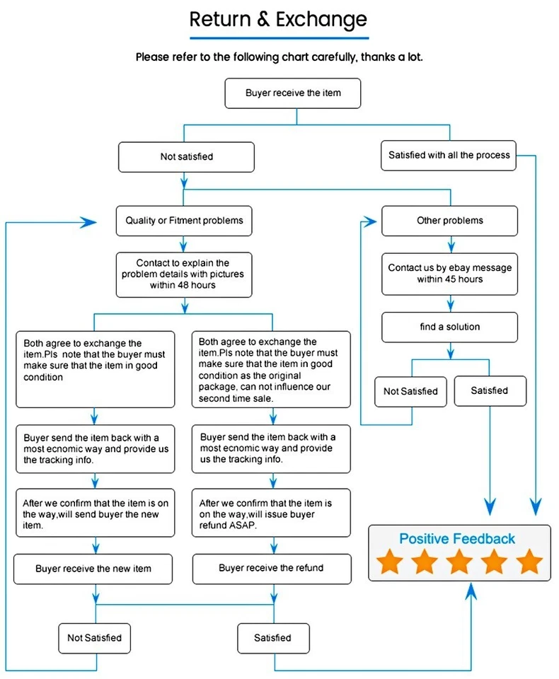 Juego de tapas de faros traseros Renault 8 R8 Gordini R8S Alpine A110 coche vintage Foto 3 de 4