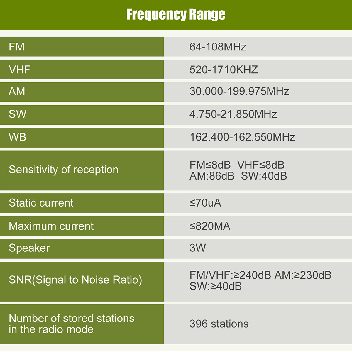 Radio Multiband Retekess TR111 - FM/AM/SW/VHF/WB, Bluetooth, Telecomando APP, Torcia SOS - Foto 6