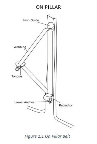 Kit completo de cinturón de seguridad para Nissan Datsun 1600 P510 1968-73 sedán aprobado por ADR Foto 3 de 4