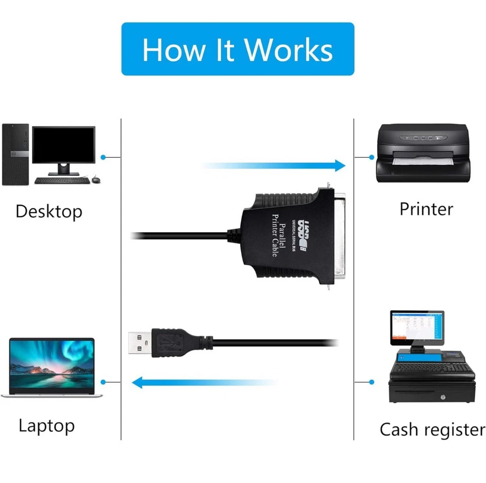 IEEE 1284 Parallel Printer Cable USB to PC, Laptop, 36-Pin Printer Cable - Image 3 of 4