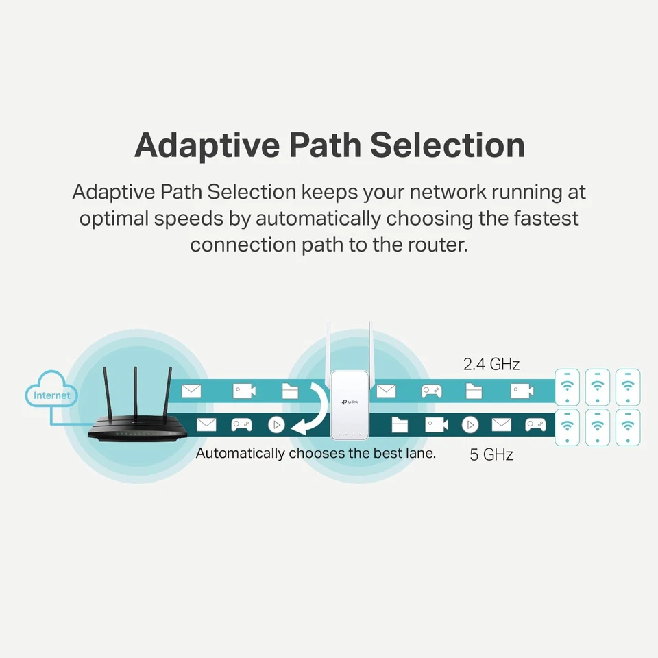 TP-Link AC1200 WiFi Extender|1.2Gbps|Dual Band|1500 sq ft|30 devices|OneMesh - Image 4 of 4