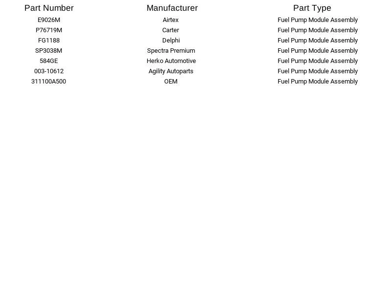 Módulo de bomba de combustible Spectra Premium SP3038M para Hyundai Sonata 2008-2010 Foto 4 de 4