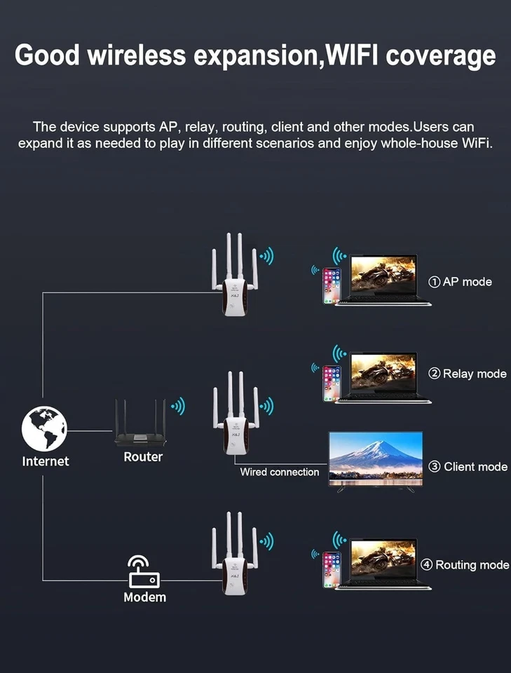 2025 Newest WiFi Extender, WiFi Booster, 4 Antennas Up to 5000 Sq.ft - Image 4 of 4