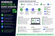 Scheduled Data Sync & Backup Automation Stop Doing It Manually