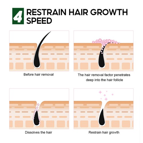 Permanent Hair Removal Cream Painless Stop Body Hair Growth Inhibitor Remover - Picture 12 of 26