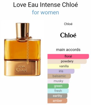 CHLOE LOVE EAU INTENSE EAU DE PARFUM 2.5oz-75mL Original & 100