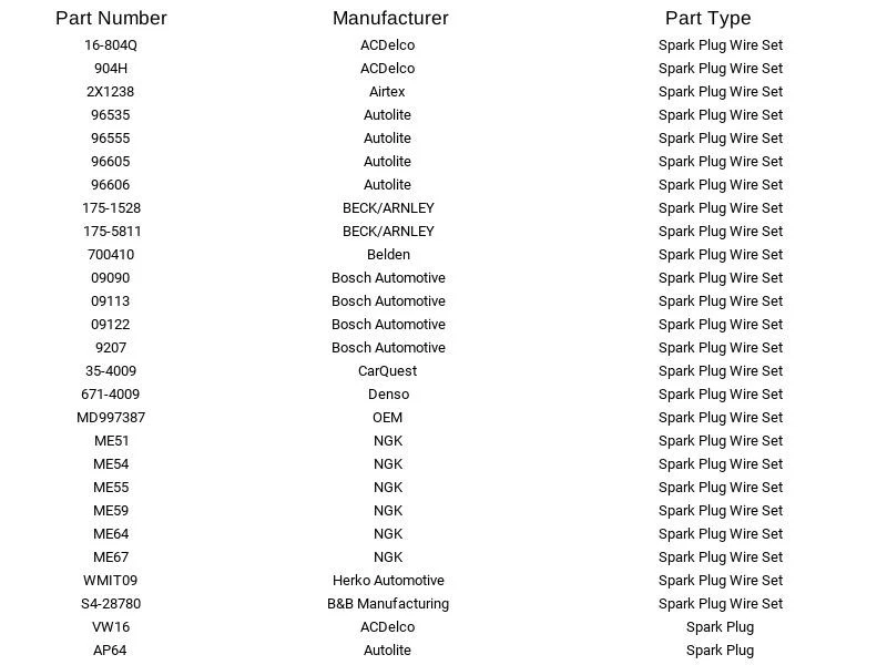 Juego de cables de bujías Herko WMIT09_3405 para Dodge Plymouth Chrysler Colt 1974-1992 Foto 4 de 4