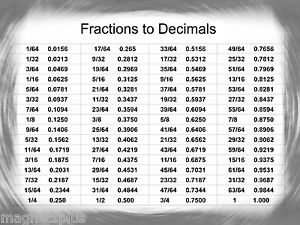 Fraction And Decimal Chart