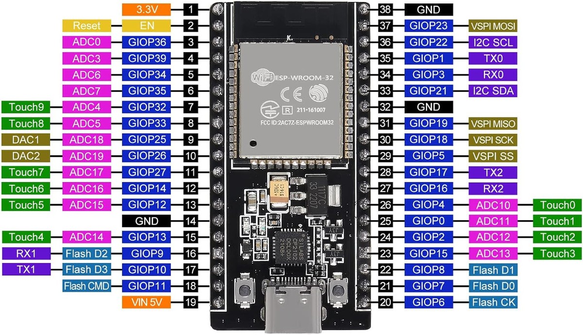 Scheda Breakout ESP32 Da 38 Pin - Espansione Per Sviluppo Con USB Type B/C/Micro - Foto 2