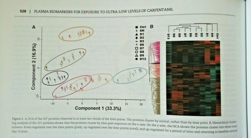 Toxicological Sciences book (2019) - Journal articles STEM, education - Picture 6 of 11