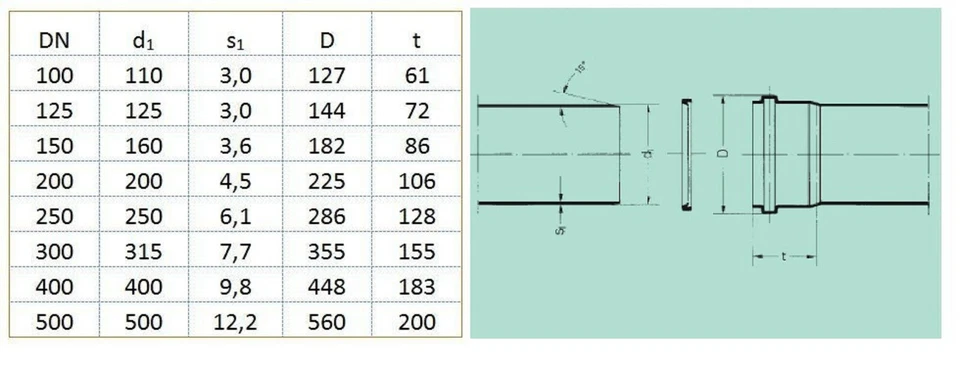 KG 2000 Rohr, KG  Muffe Stopfen Übergang Bogen Abzweig Dn100 bis DN 250 grün - Bild 2 von 4